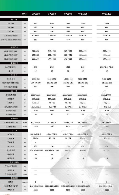 Planing high-speed processing machine